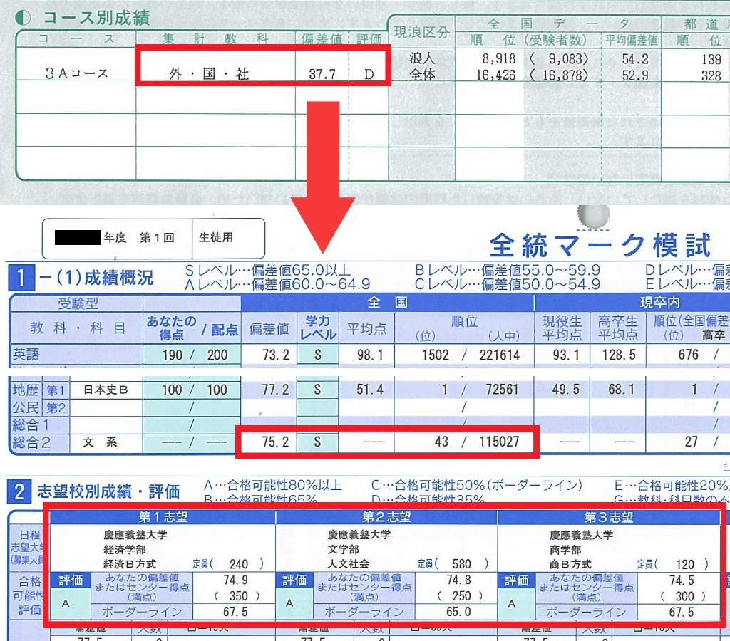偏差値37と75の模試