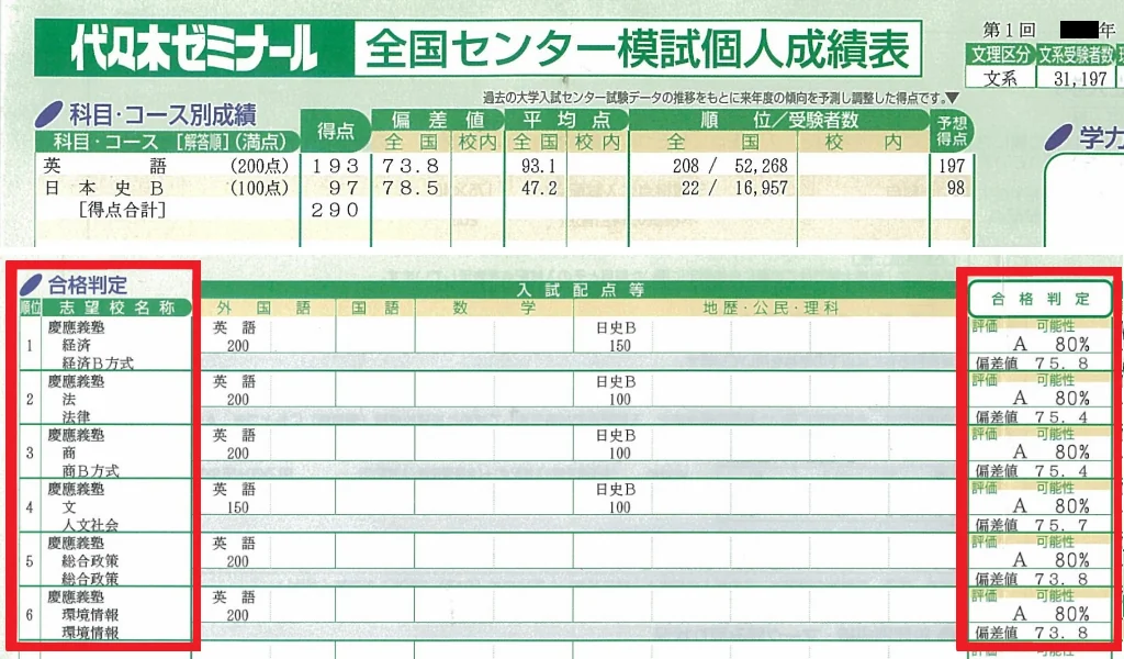 慶応大学A判定の模試