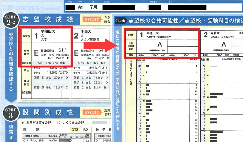 早稲田大学E判定とA判定の模試