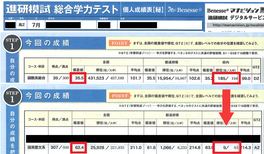 学年185位と9位の模試